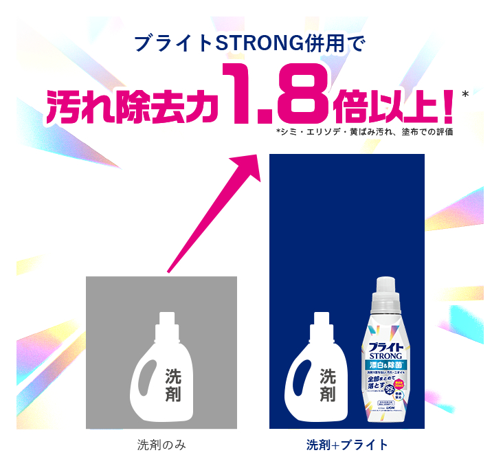 ブライトSTRONG併用で汚れ除去力1.8倍以上!※ ※塗布での評価
